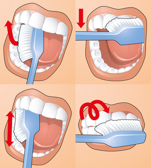Схема правильной  чистки зубов